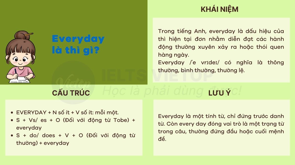 Bài tập everyday trong tiếng Anh