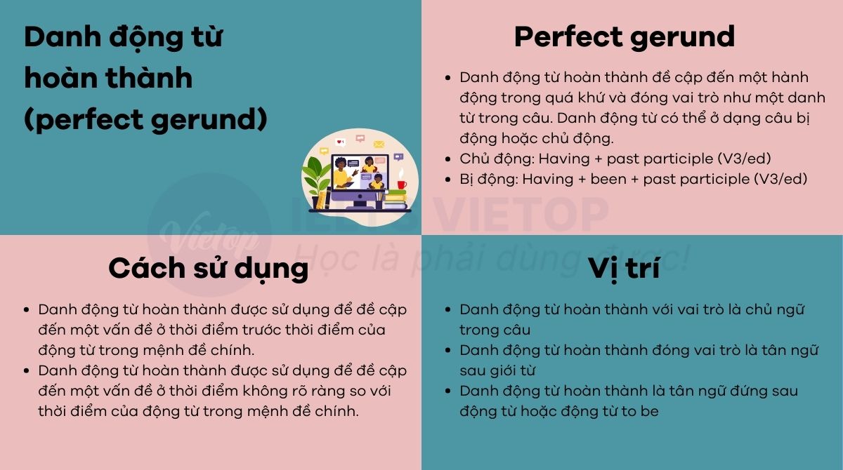 Bài tập về danh động từ hoàn thành trong tiếng Anh