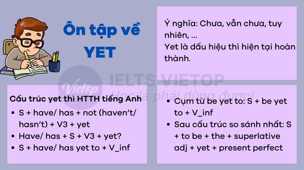 Bài tập về yet trong tiếng Anh