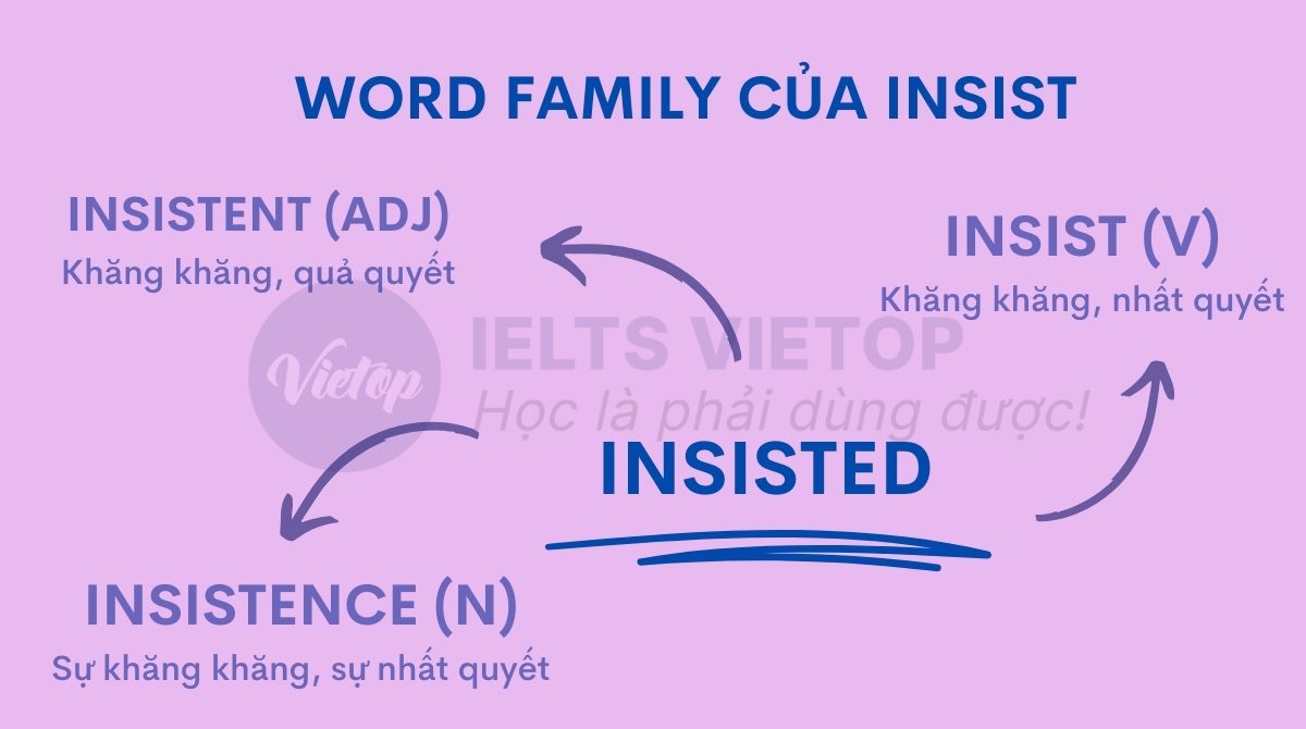 Các word family của insist