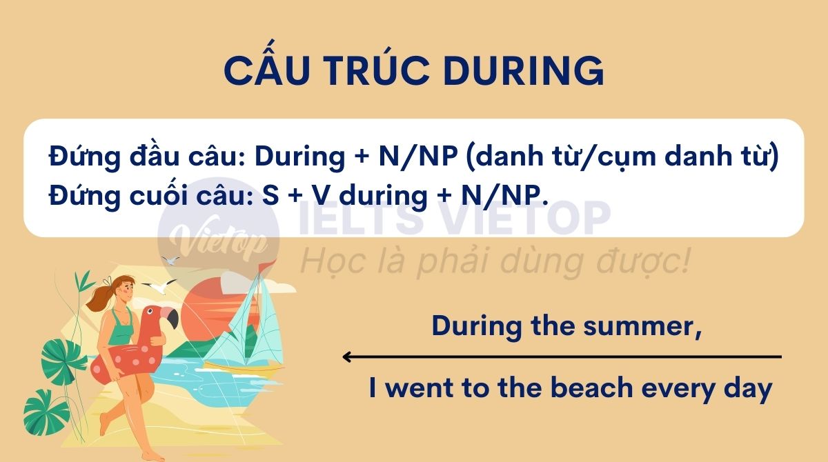 Cách dùng cấu trúc during trong tiếng Anh