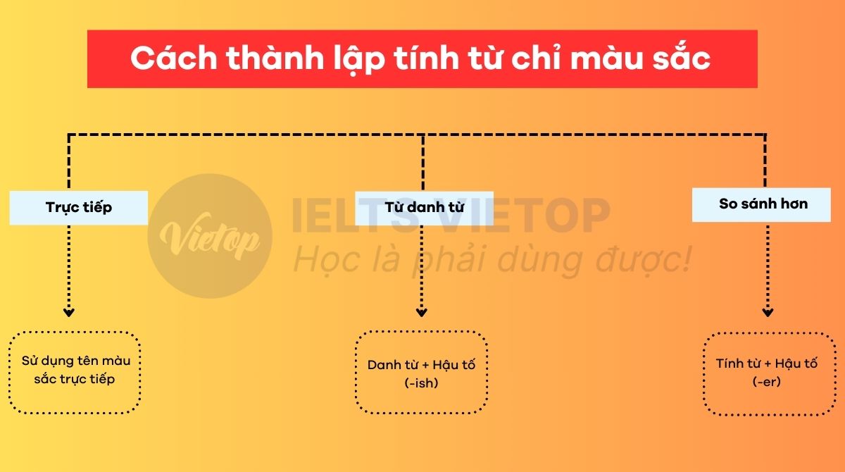 Cách thành lập tính từ màu sắc