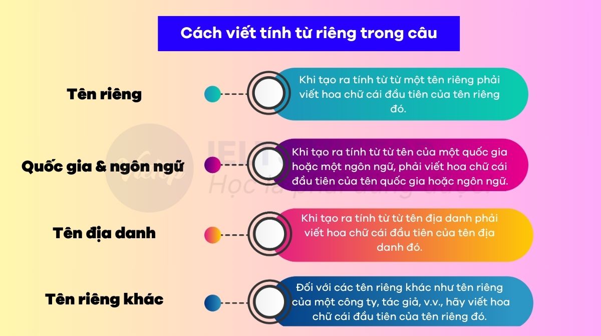 Cách viết tính từ riêng trong câu 