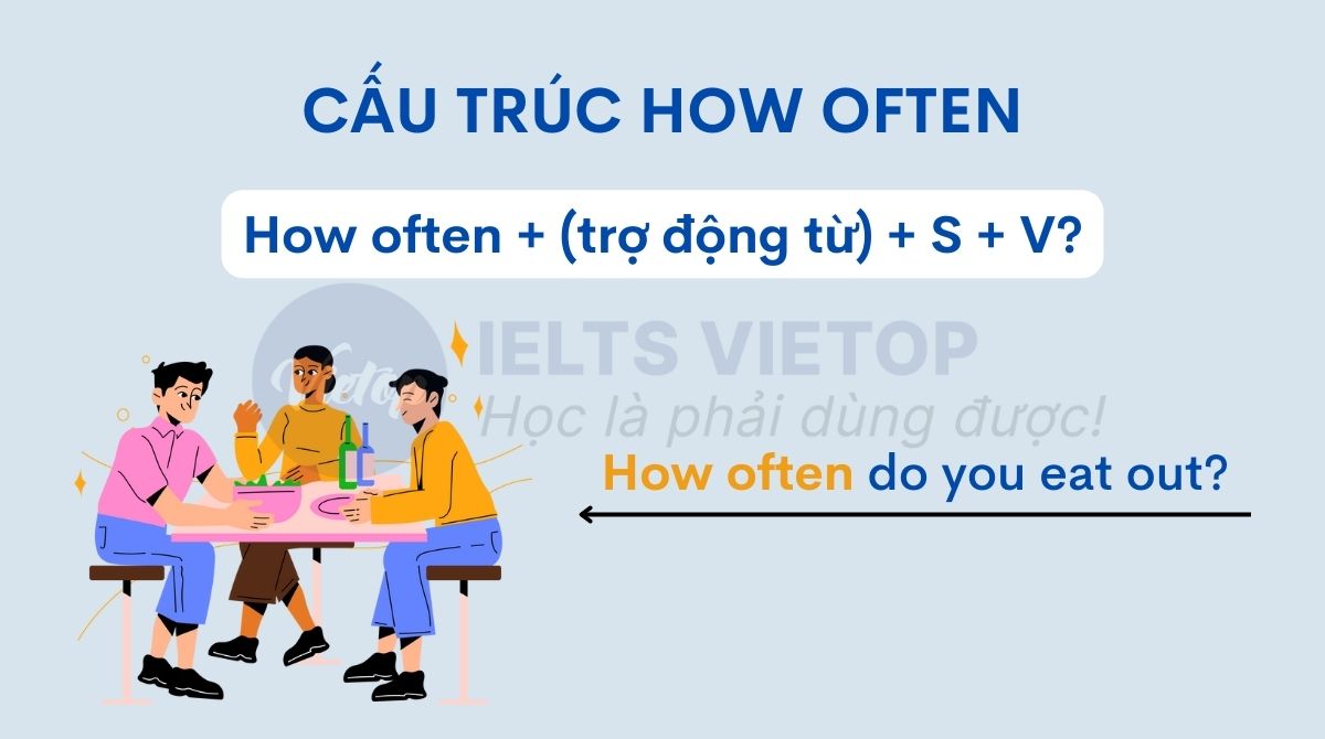 Cấu trúc How often