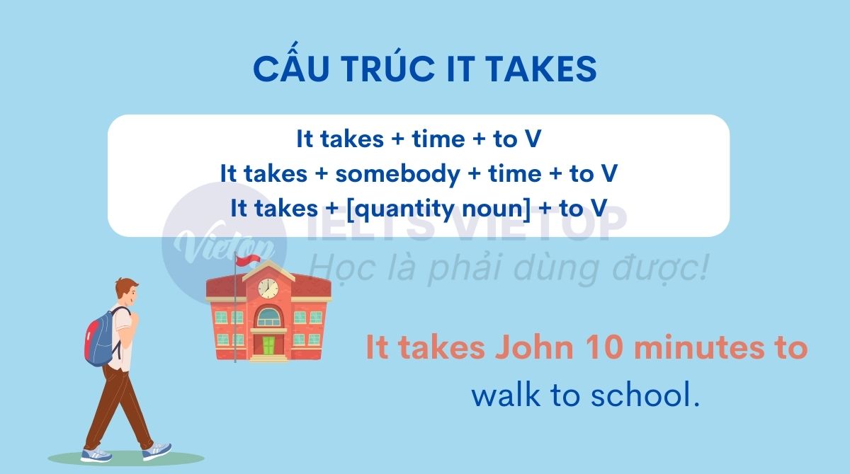 Cấu trúc It take