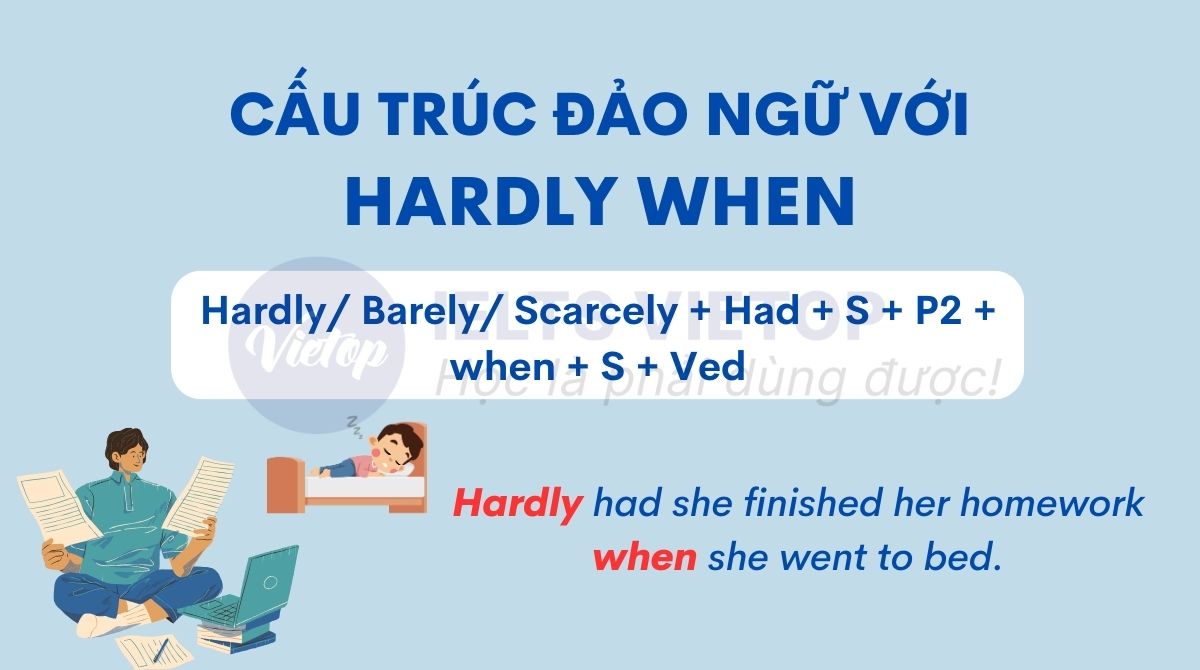 Cấu trúc đảo ngữ với hardly và hardly when