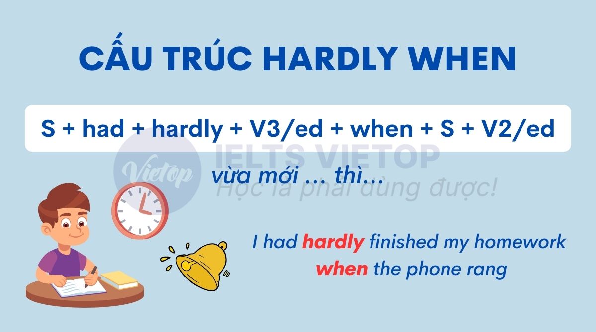 Cấu trúc hardly when chi tiết