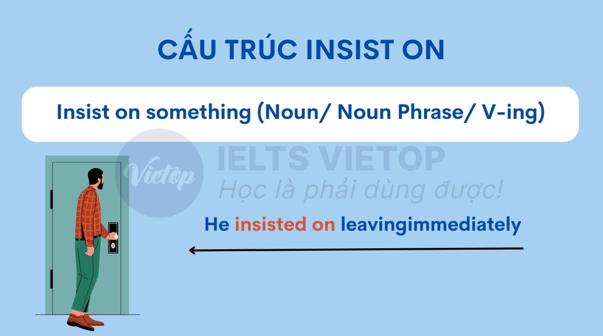 Cấu trúc insist on