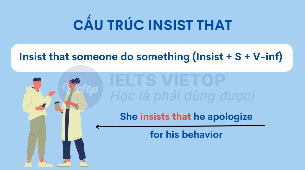 Cấu trúc insist that