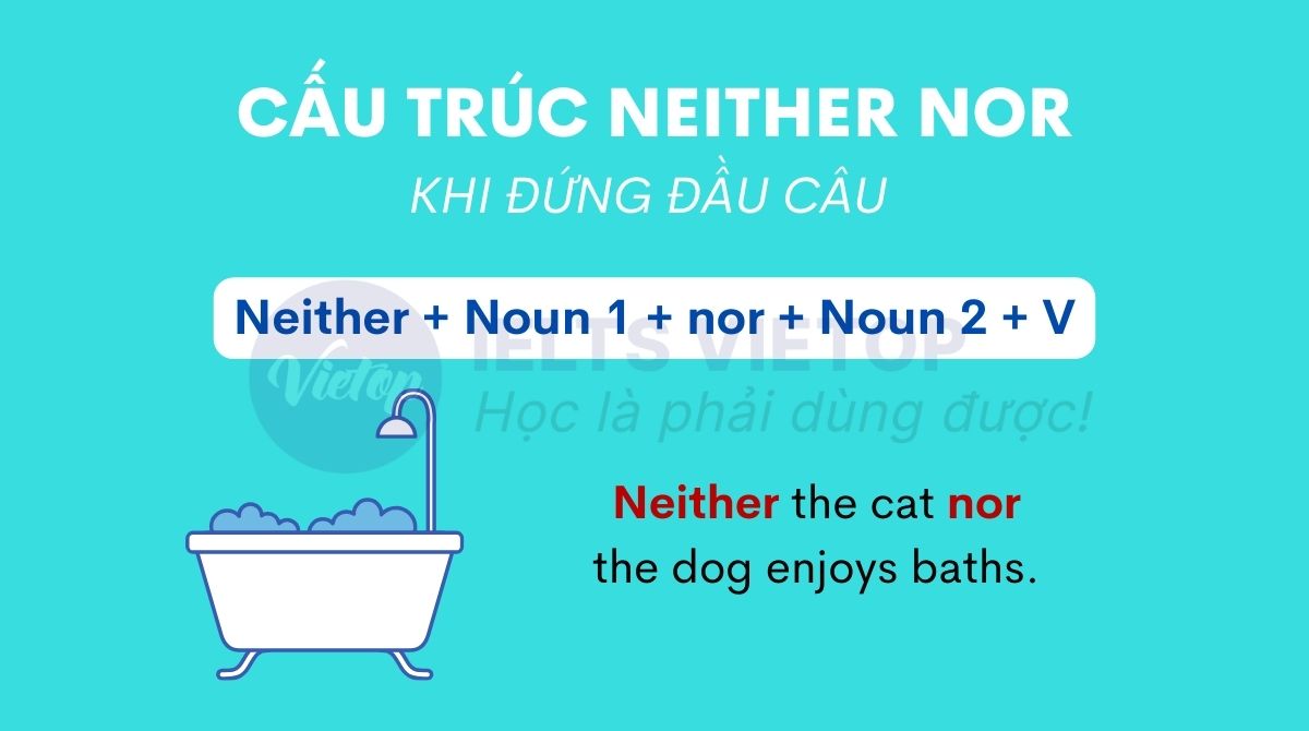 Cấu trúc neither nor khi đứng đầu câu