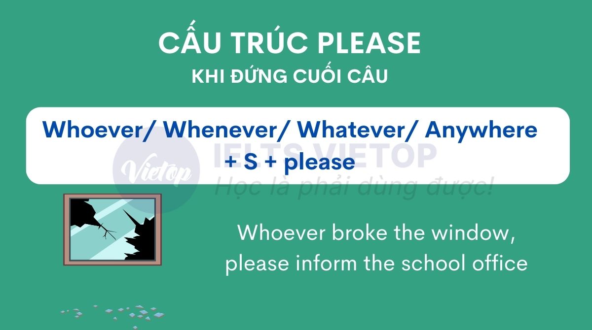 Cấu trúc please khi please cuối câu