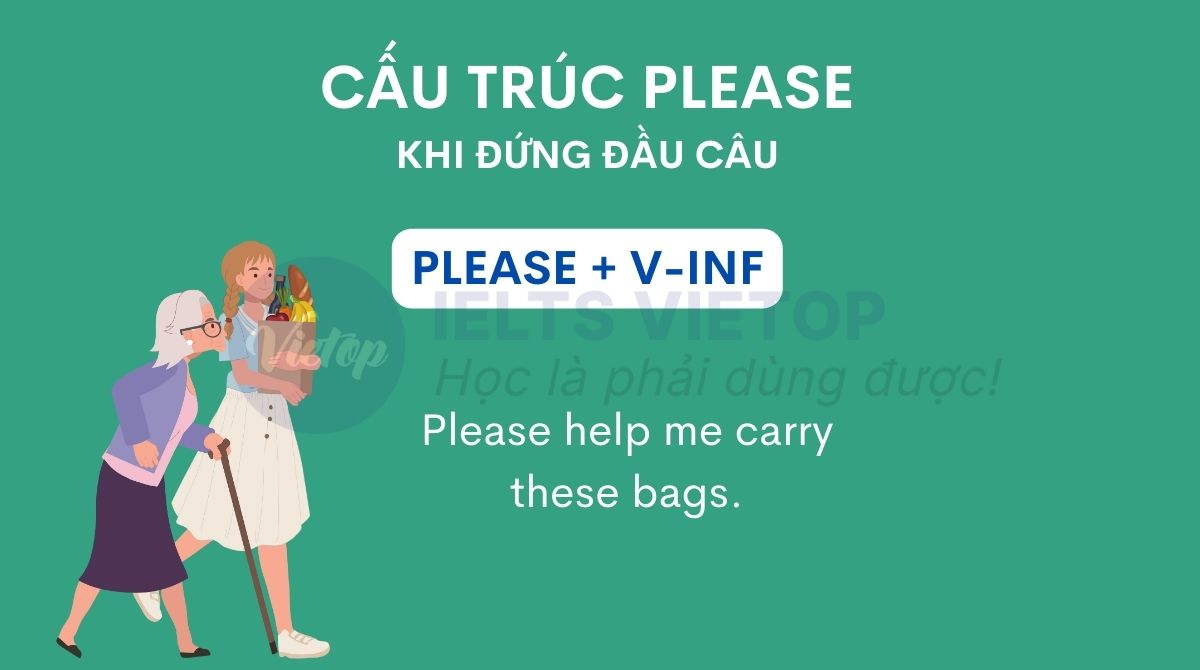 Cấu trúc please khi please đứng đầu câu