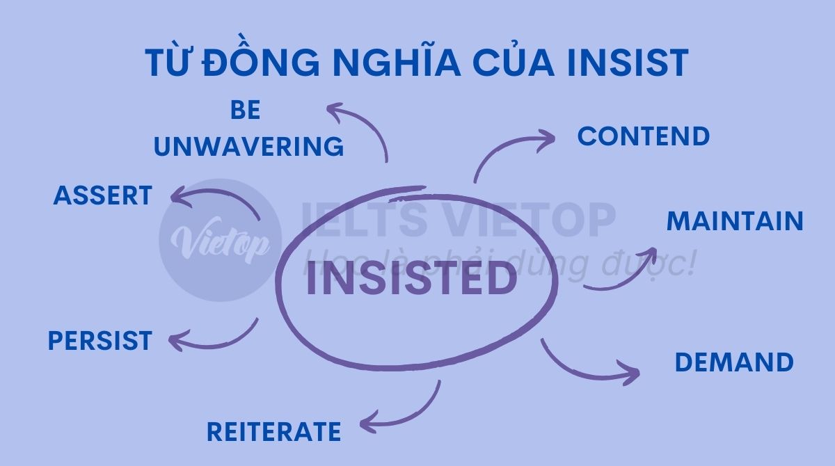 Insist và các từ đồng nghĩa