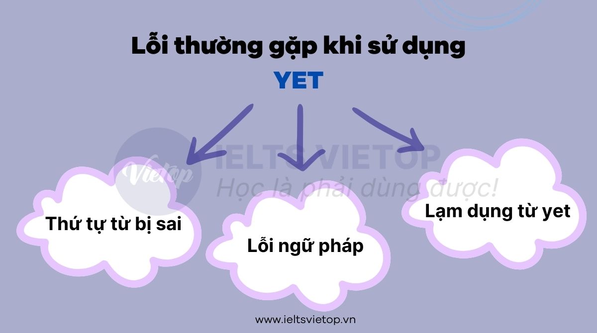 Lưu ý những lỗi thường gặp khi sử dụng yet 