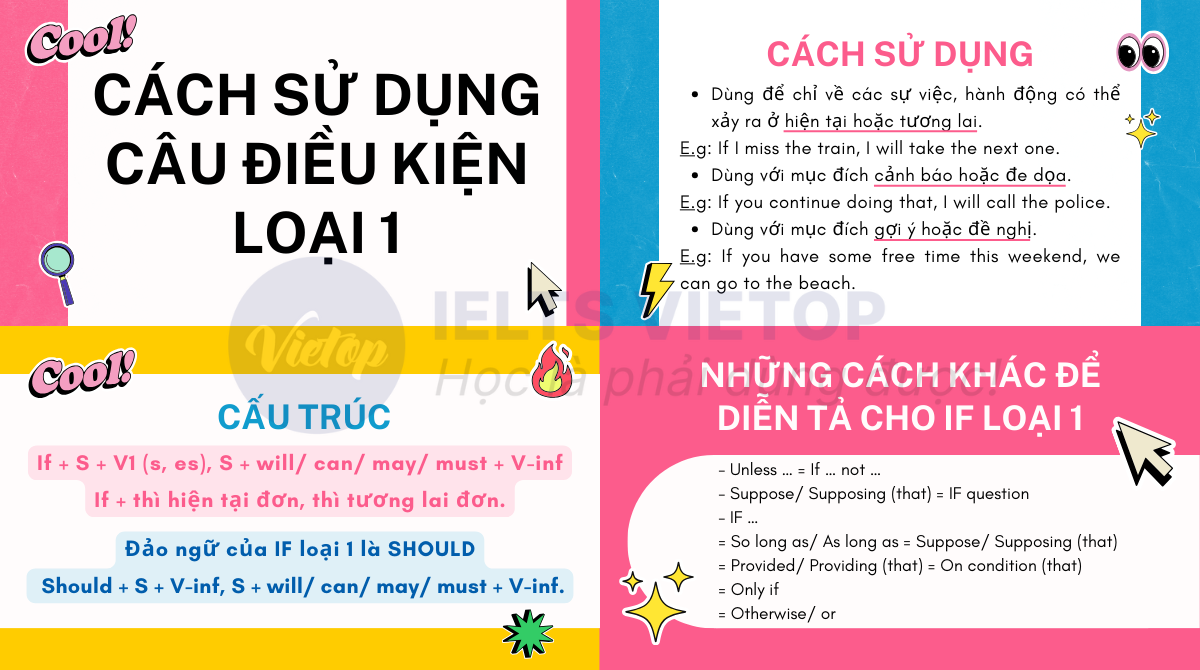 Ôn tập lý thuyết câu điều kiện loại 1