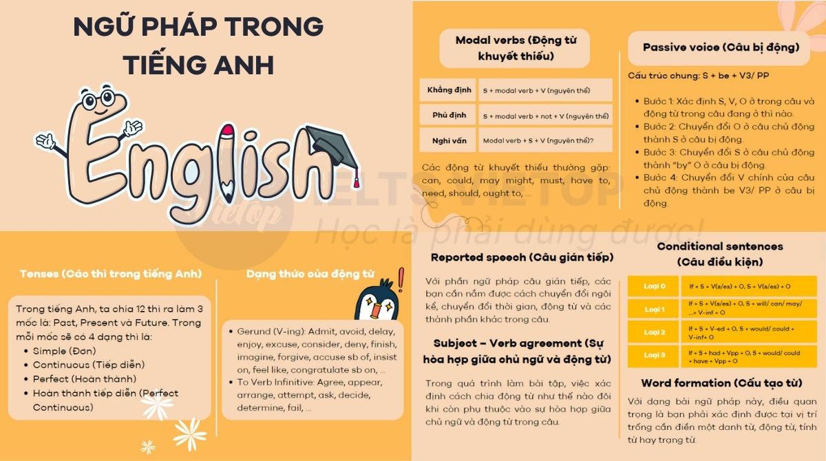 Ôn tập lý thuyết ngữ pháp tiếng Anh