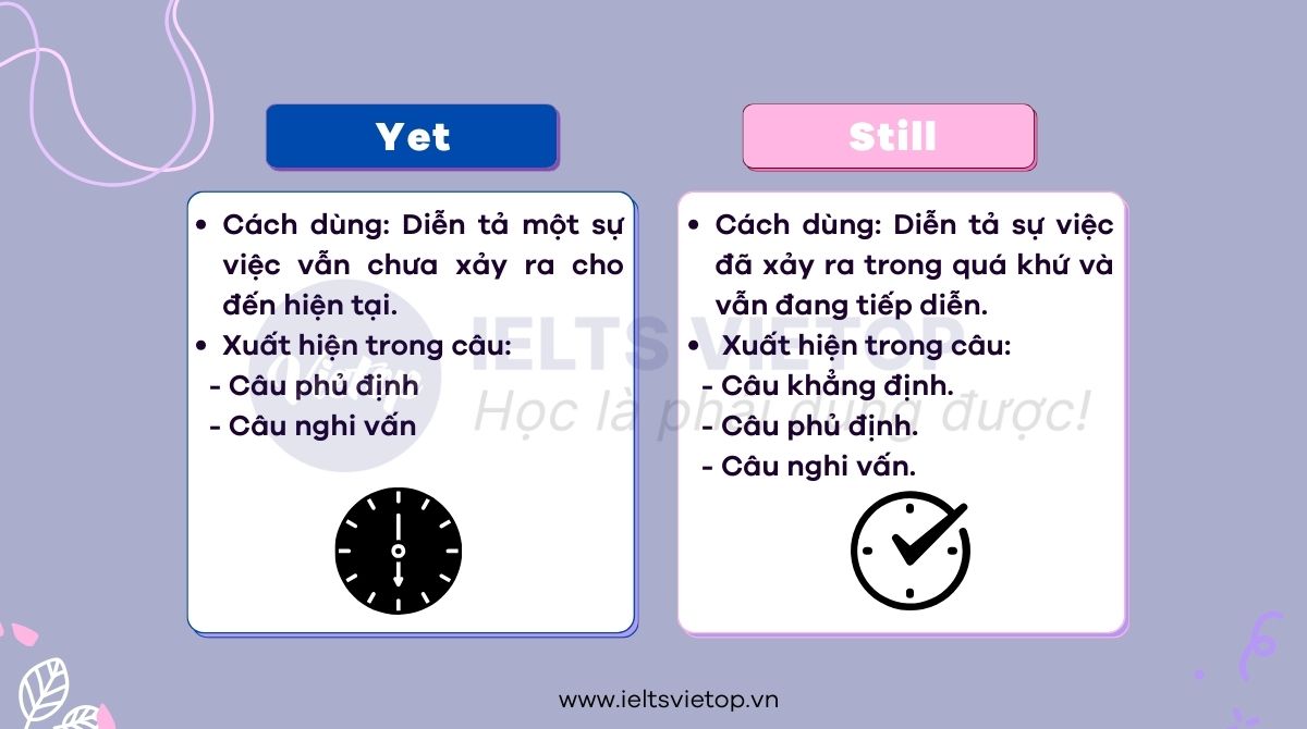 Phân biệt yet và still