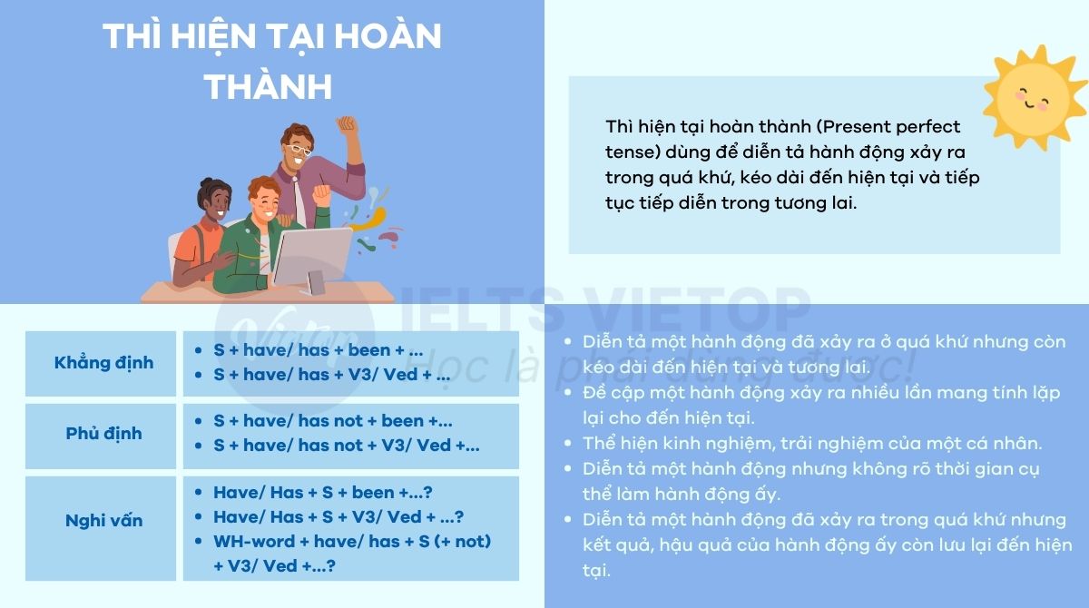 Tổng quan về thì hiện tại hoàn thành tiếng Anh 8