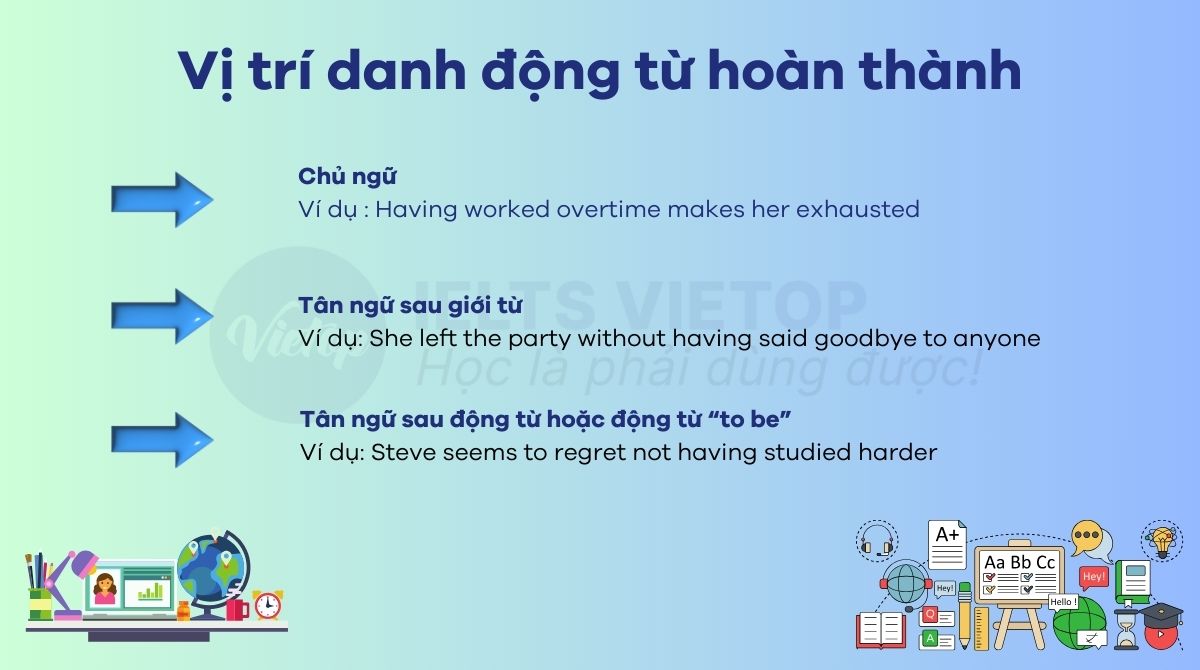 Vị trí của danh động từ hoàn thành trong câu