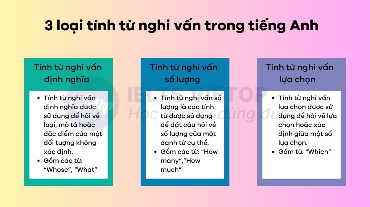 Phân loại tính từ nghi vấn 