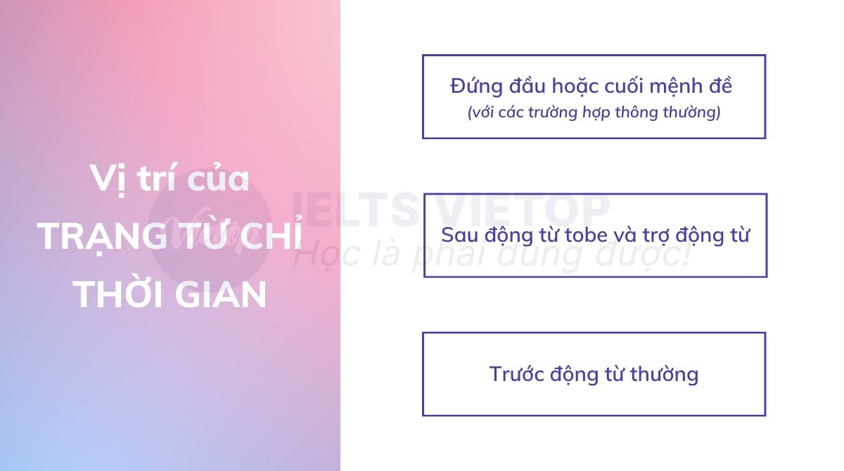 Vị trí của trạng từ chỉ thời gian