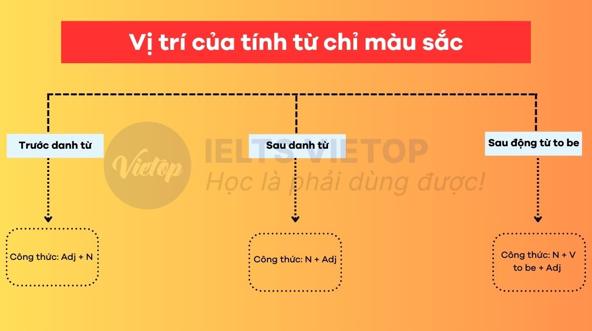 Vị trí tính từ màu sắc trong câu