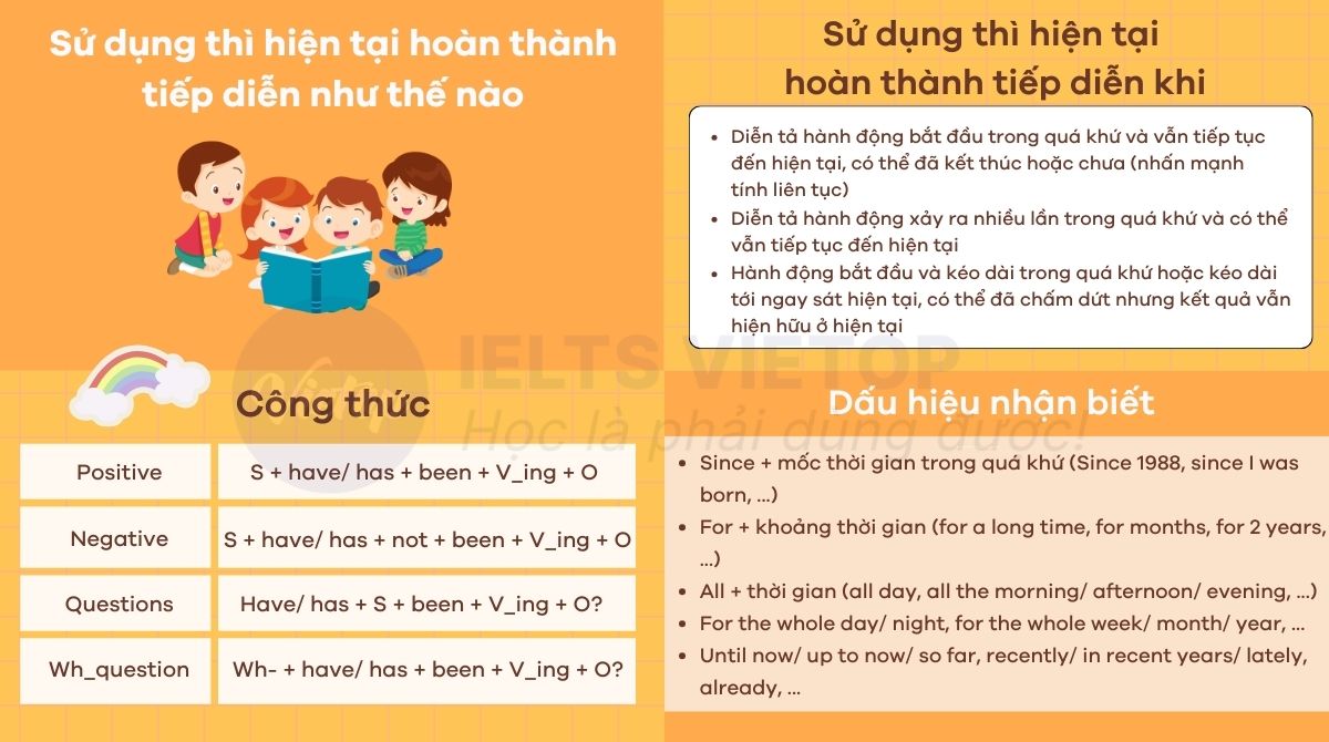 Bài tập thì hiện tại hoàn thành tiếp diễn