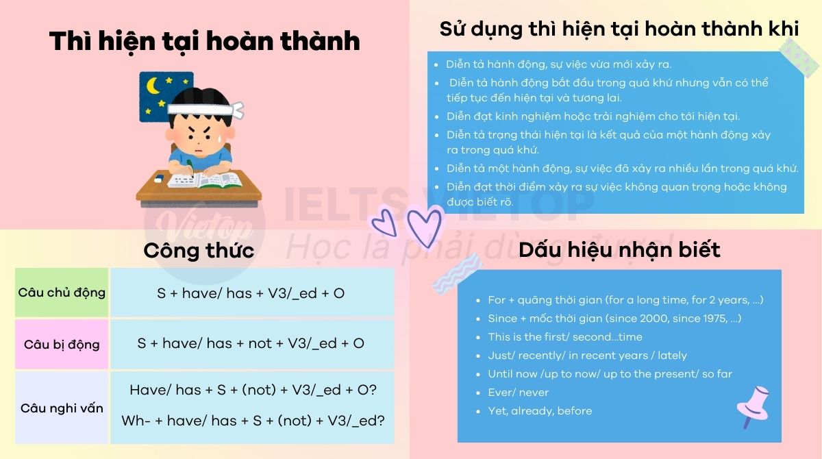 Bài tập thì hiện tại hoàn thành