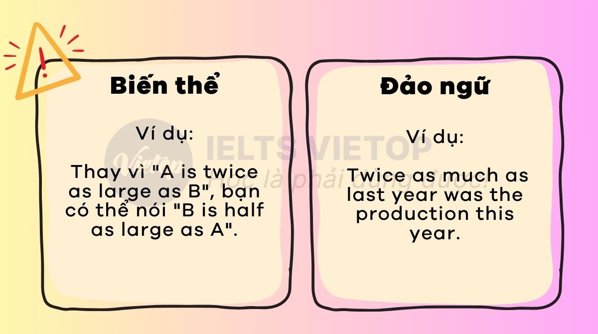 Biến thể và đảo ngữ so sánh bội số