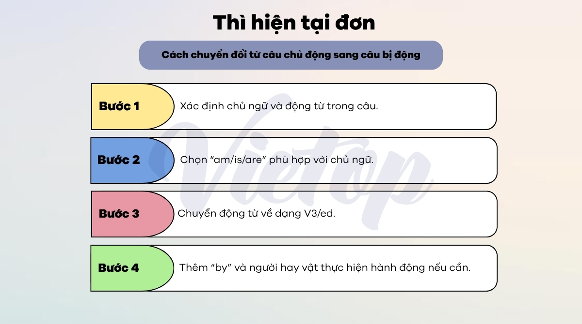 Cách chuyển đổi từ câu chủ động sang câu bị động
