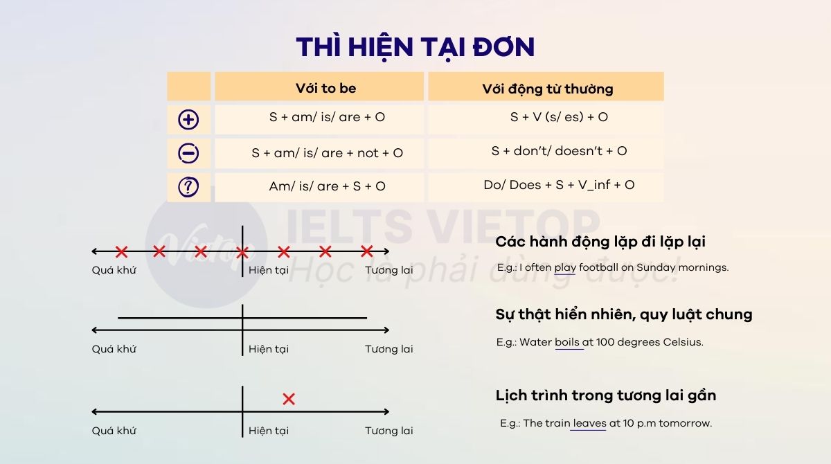 Cách dùng thì hiện tại đơn