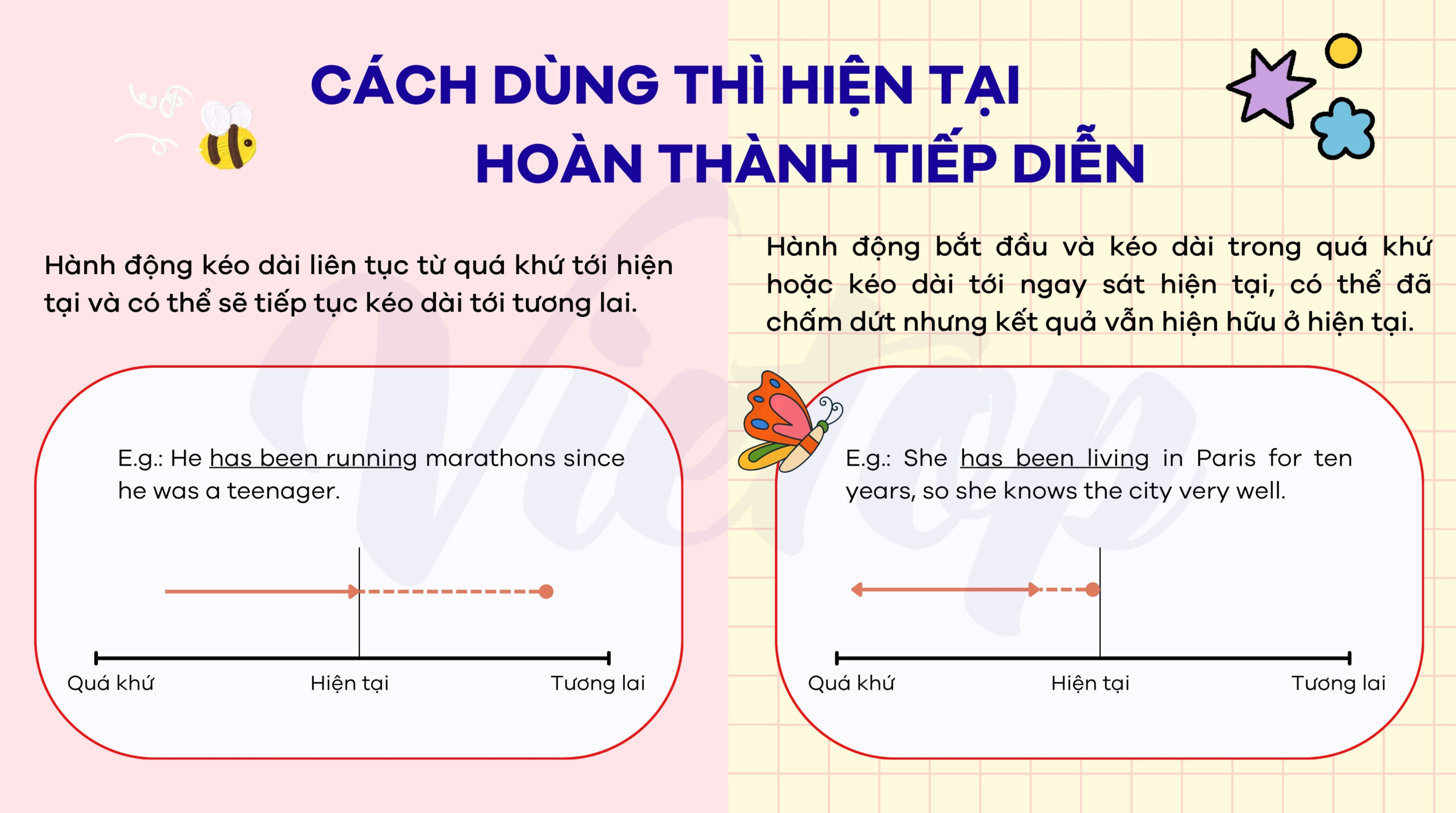 Cách dùng thì hiện tại hoàn thành tiếp diễn