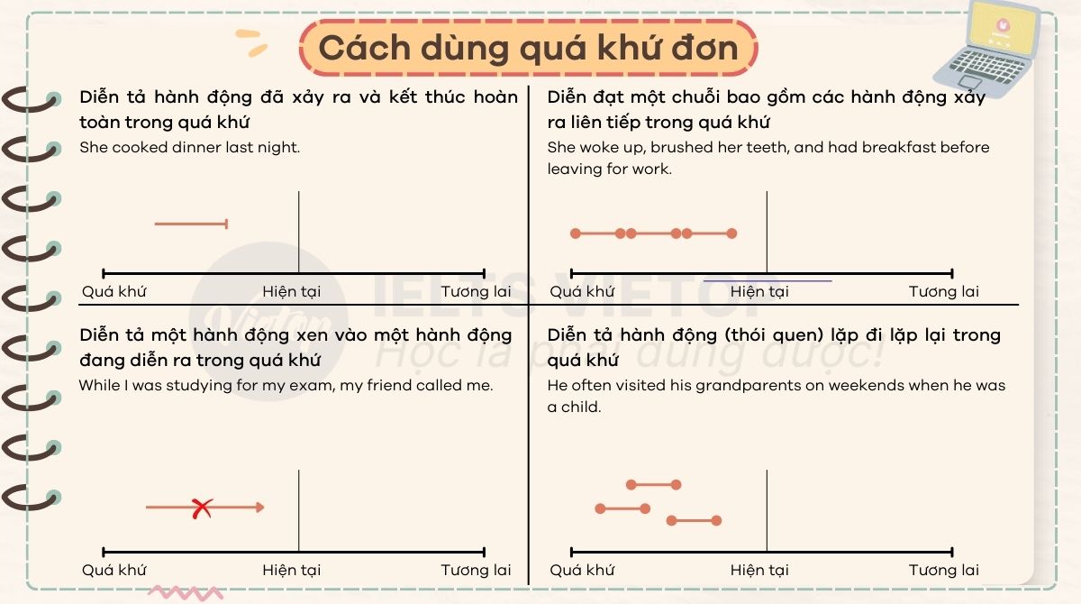 Cách dùng thì quá khứ đơn