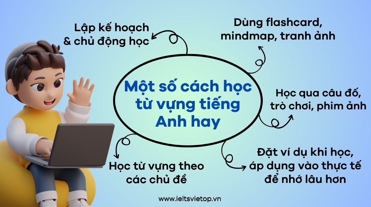 Các cách học từ vựng tiếng Anh hiệu quả