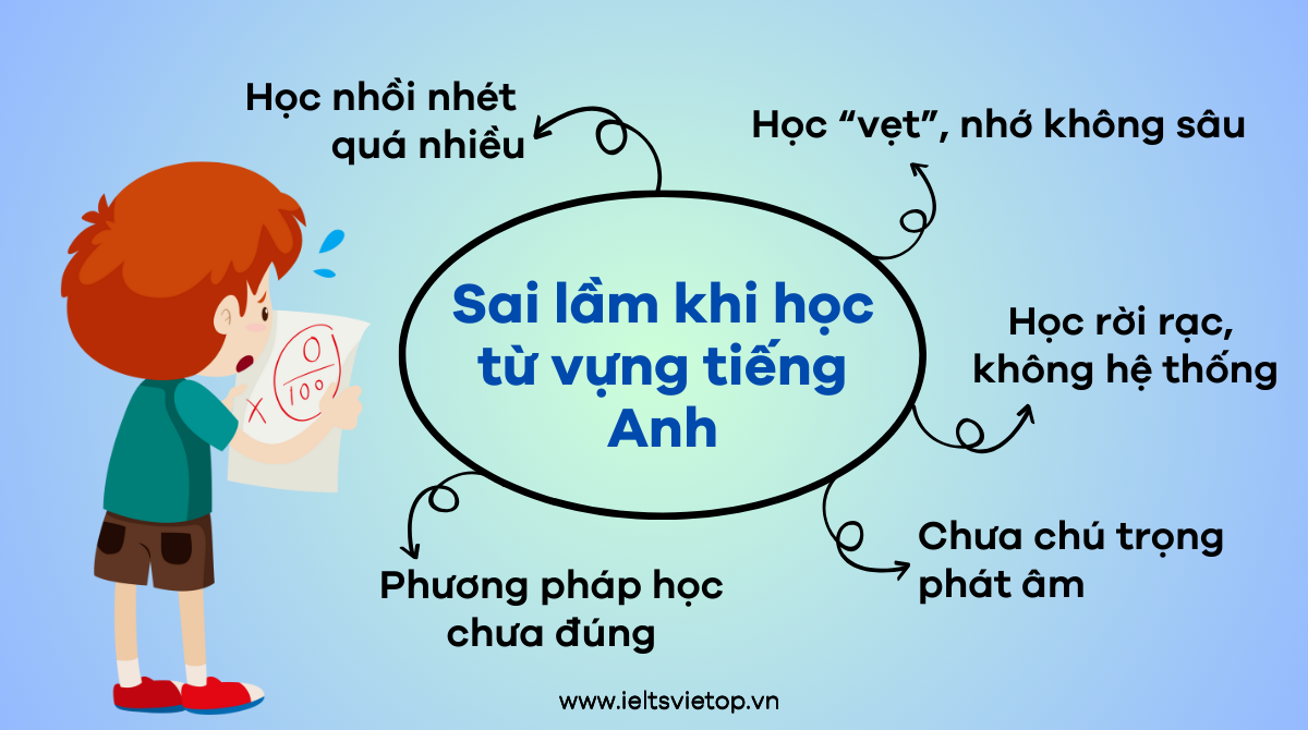 cách học từ vựng tiếng anh hiệu quả