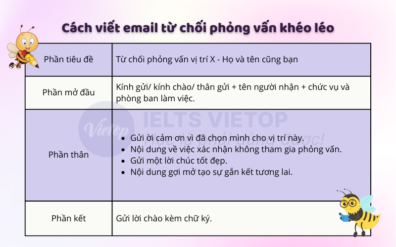 Cách viết email từ chối phỏng vấn khéo léo