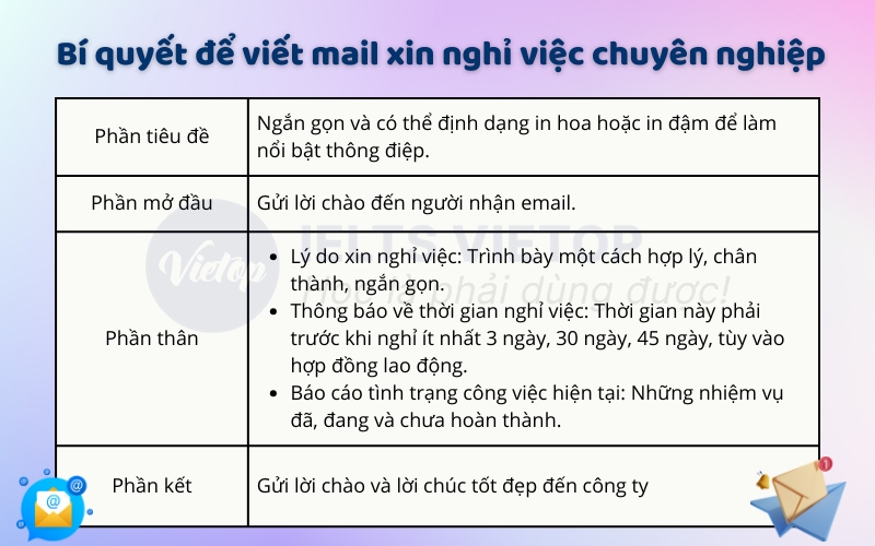 Cách viết email xin nghỉ việc chuyên nghiệp