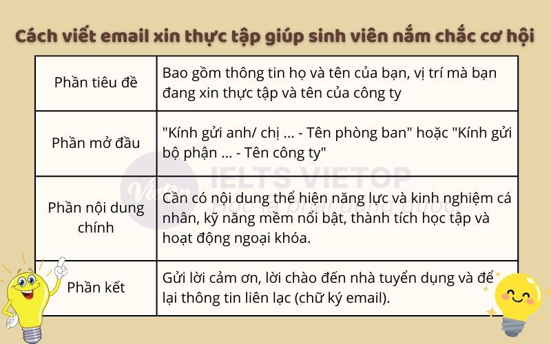 Cách viết email xin thực tập giúp sinh viên nắm chắc cơ hội