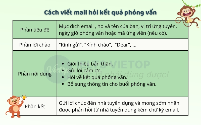 Cách viết mail hỏi kết quả phỏng vấn