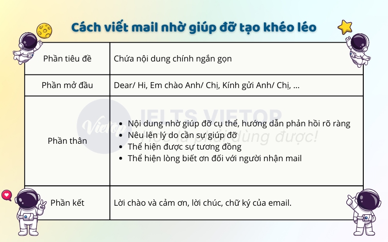 Cách viết mail nhờ giúp đỡ tạo khéo léo