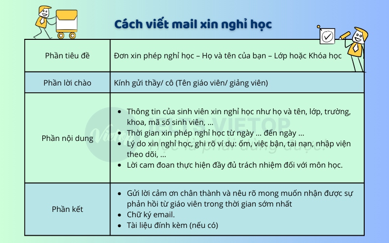 Cách viết mail xin nghỉ học