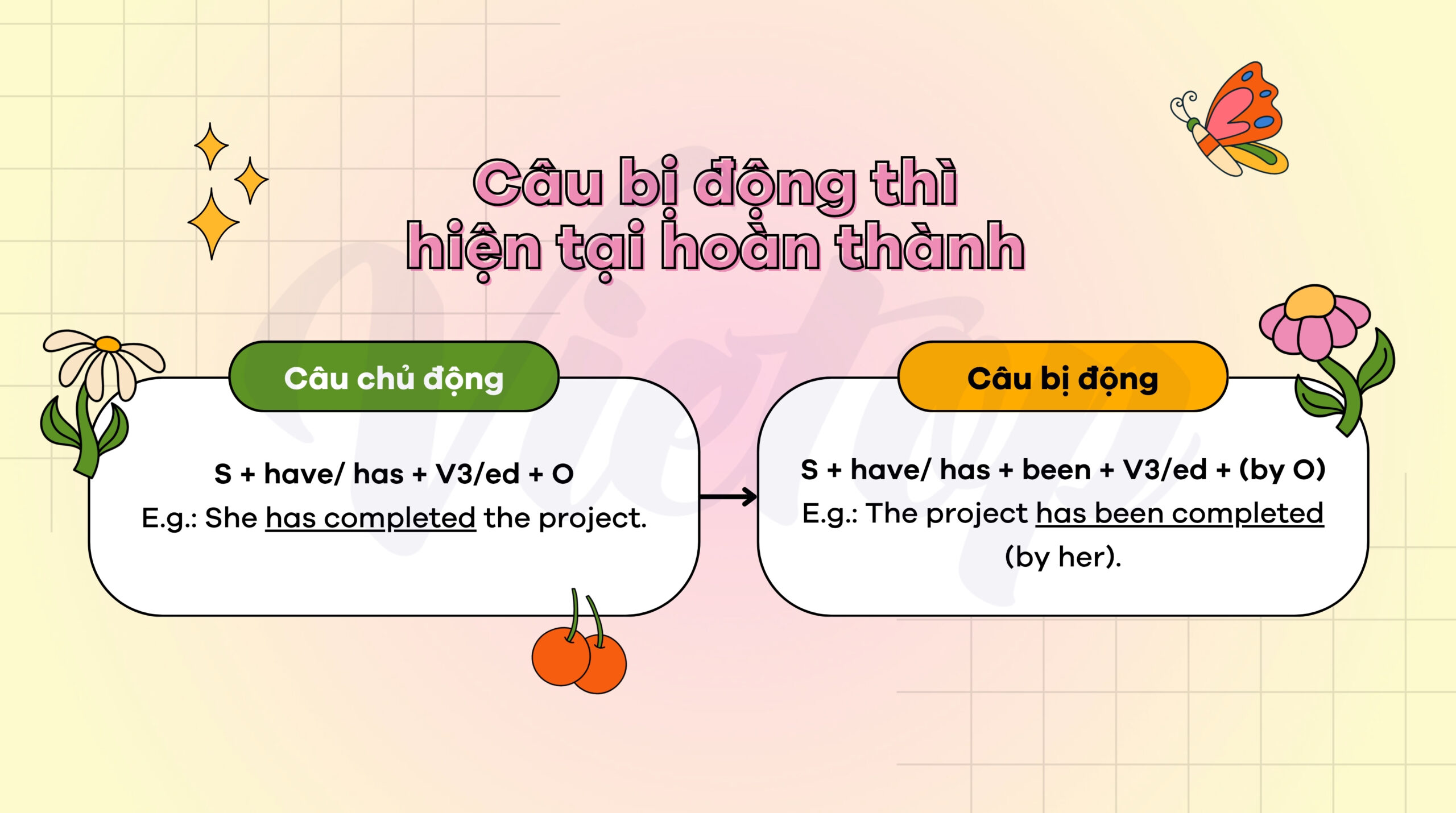 Câu bị động thì hiện tại hoàn thành