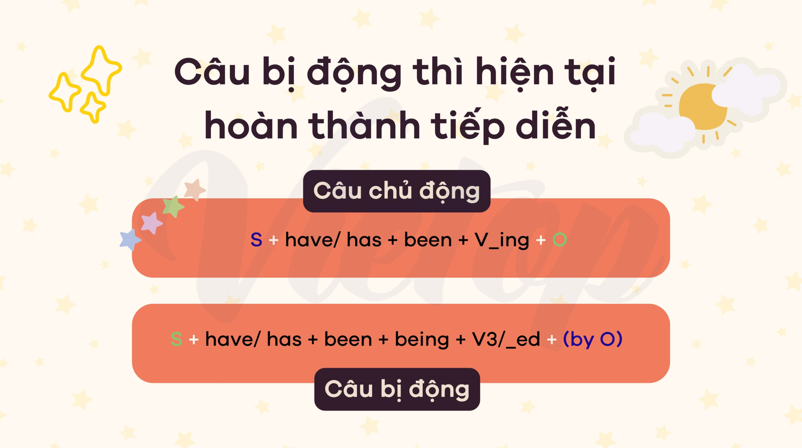 Câu bị động thì hiện tại hoàn thành tiếp diễn