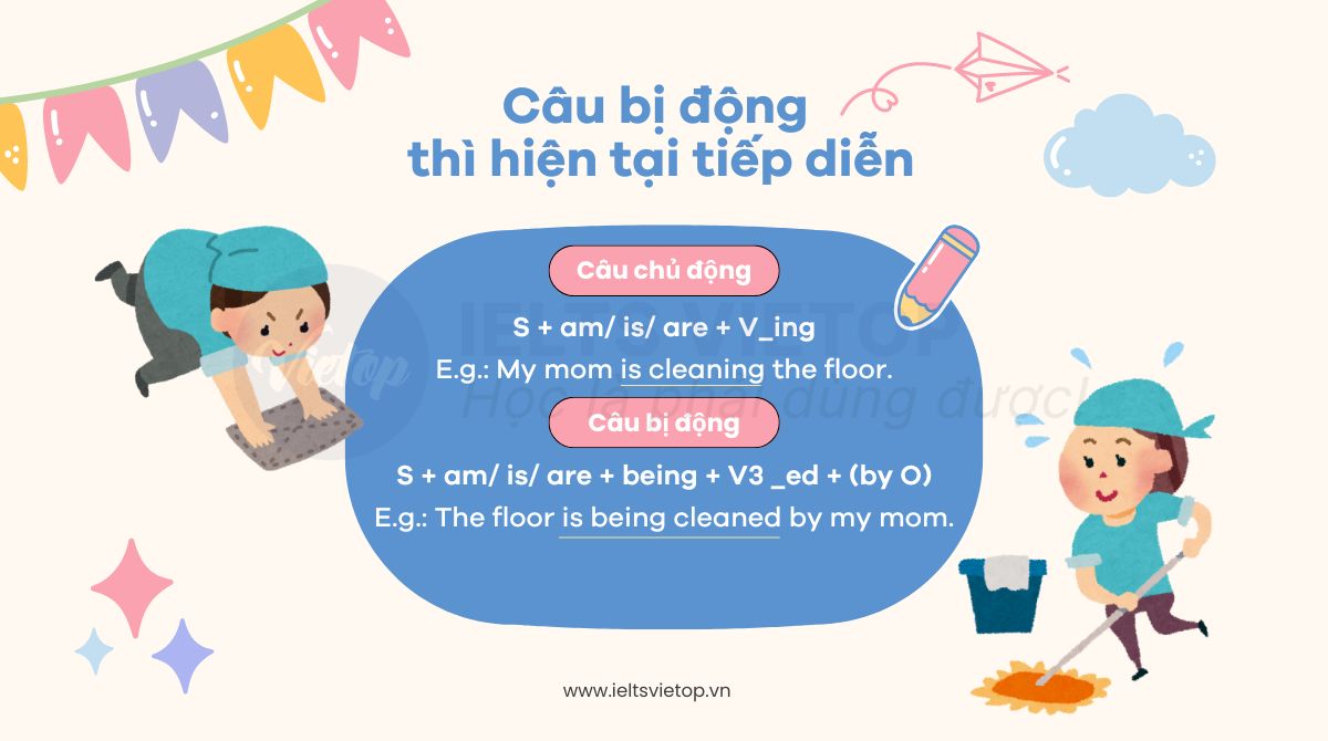 Câu bị động thì hiện tại tiếp diễn