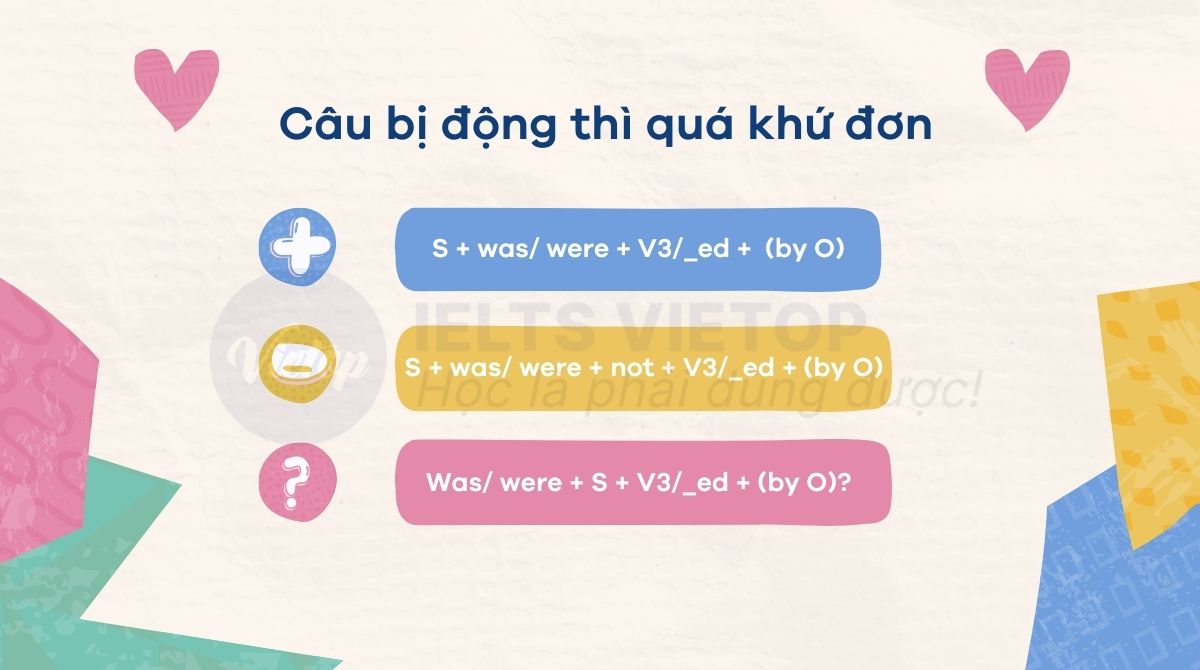 Passive voice thì quá khứ đơn