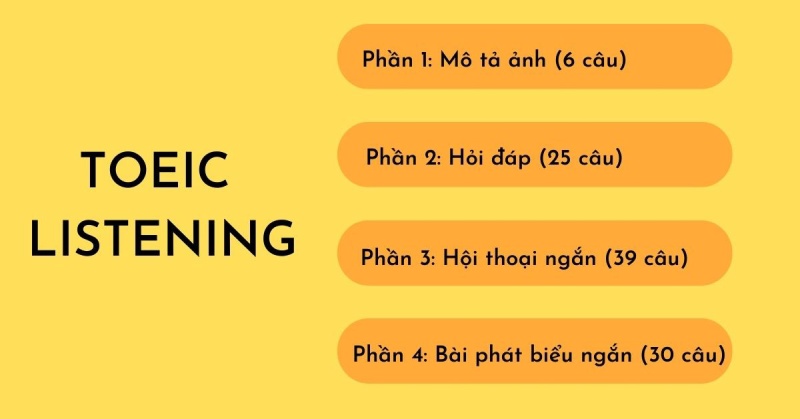 Cấu trúc đề thi TOEIC Listening mới nhất