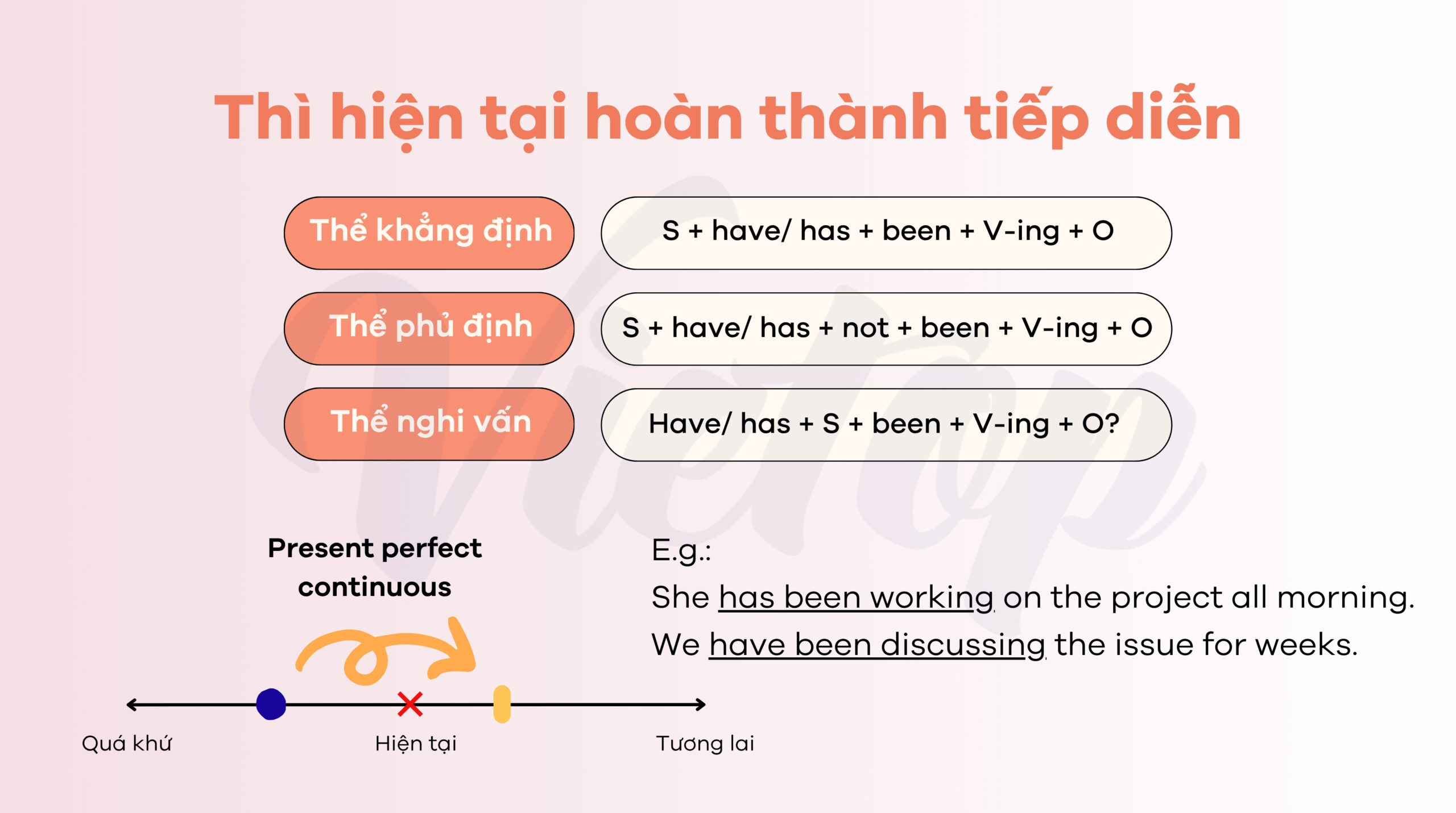 Công thức thì hiện tại hoàn thành tiếp diễn