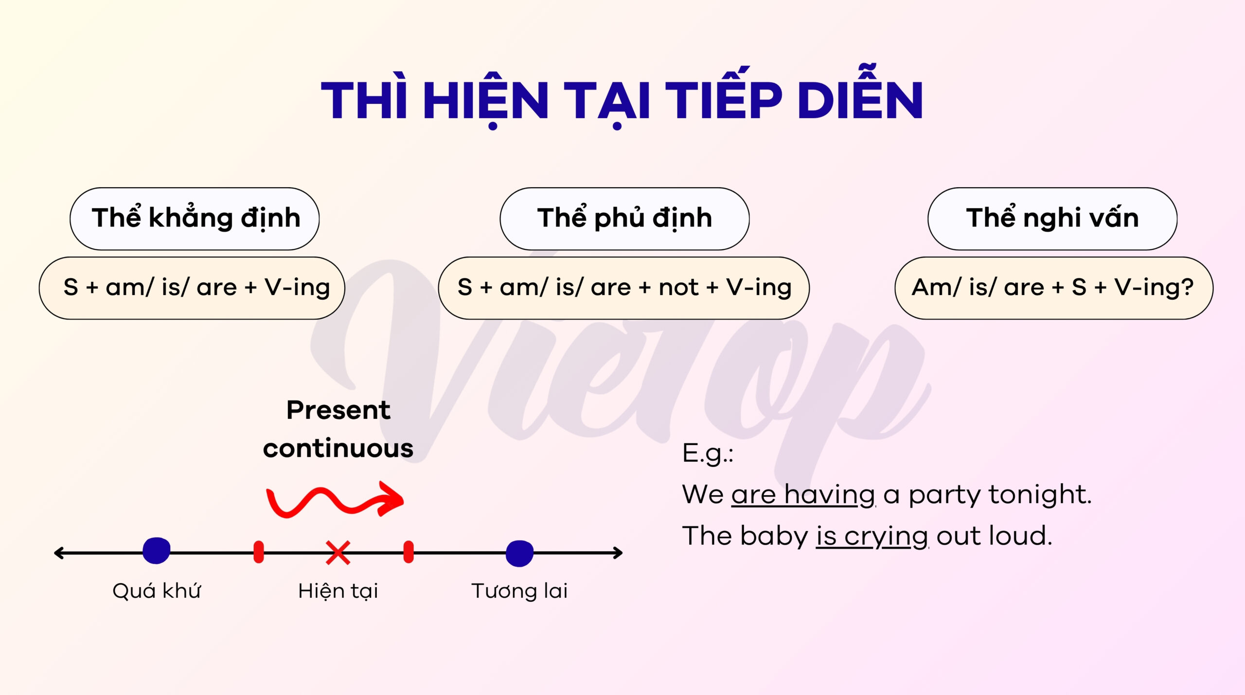 Công thức thì hiện tại tiếp diễn