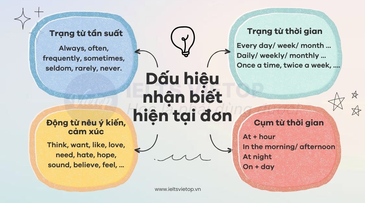 Dấu hiệu nhận biết hiện tại đơn