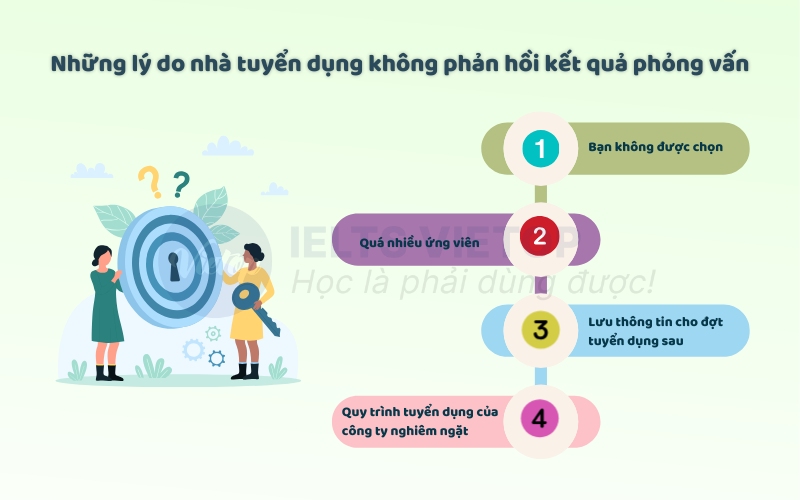 Những lí do nhà tuyển dụng không phản hồi kết quả